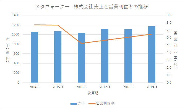 f:id:quwequwe:20190805033307p:plain