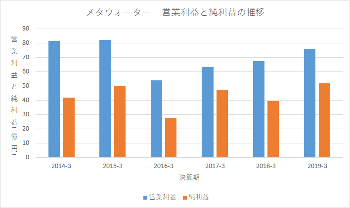 f:id:quwequwe:20190805033521p:plain