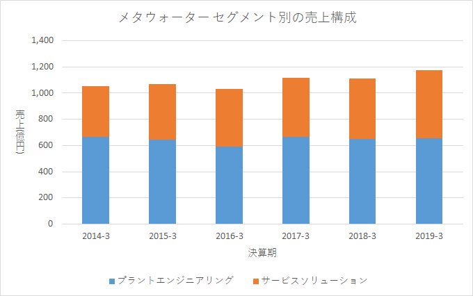 f:id:quwequwe:20190805042552p:plain