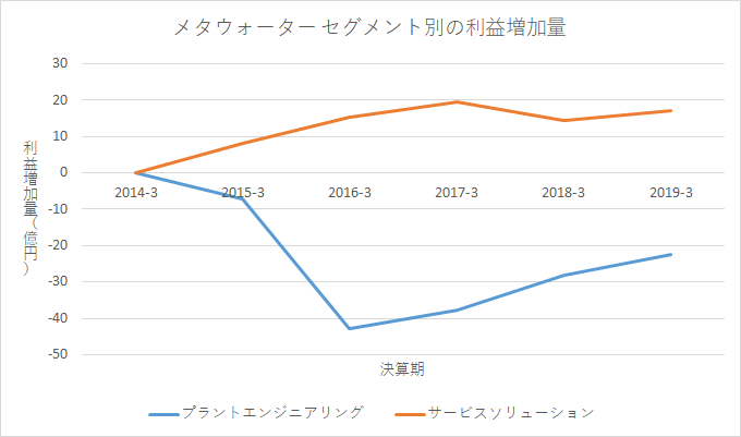 f:id:quwequwe:20190805042901p:plain