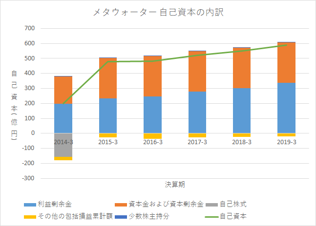 f:id:quwequwe:20190812020241p:plain