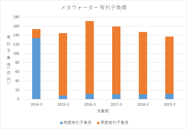 f:id:quwequwe:20190812020328p:plain