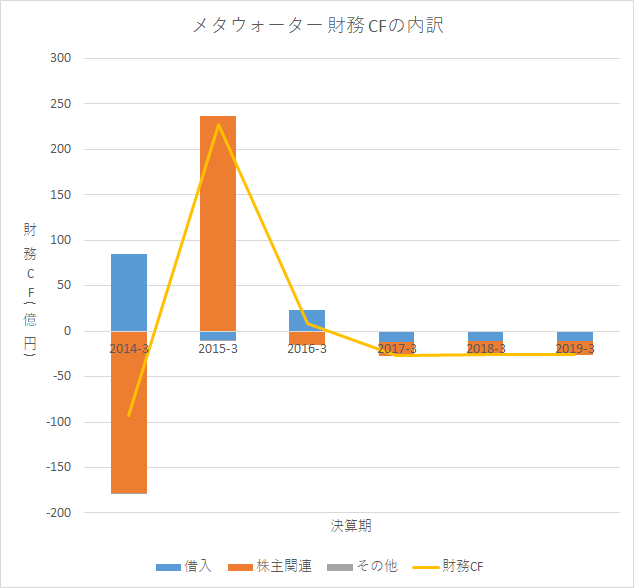 f:id:quwequwe:20190812023502p:plain