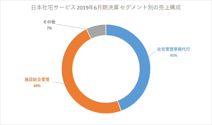 f:id:quwequwe:20190813124742p:plain