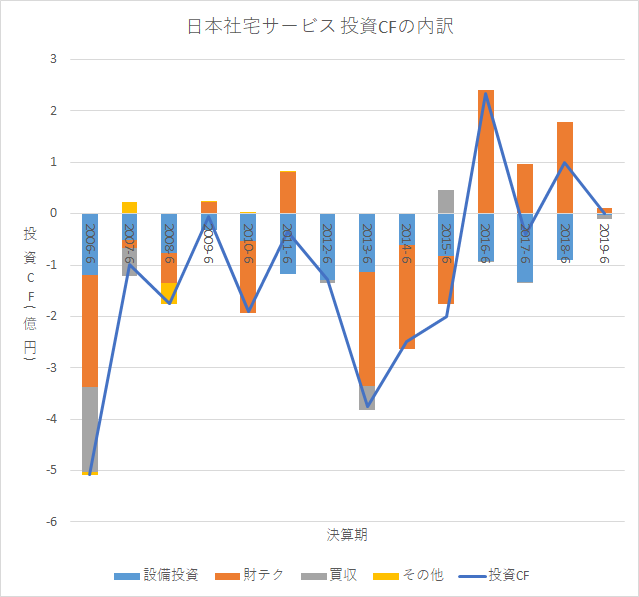 f:id:quwequwe:20190815011622p:plain