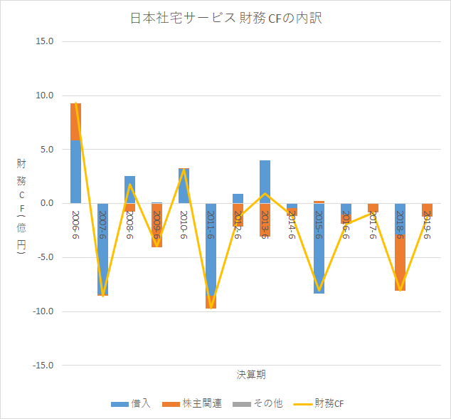 f:id:quwequwe:20190815014958p:plain