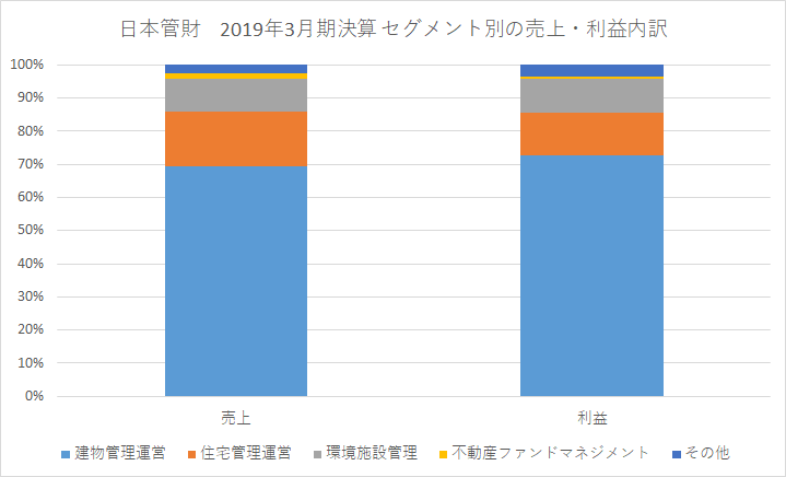 f:id:quwequwe:20190818225520p:plain