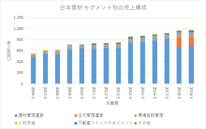 f:id:quwequwe:20190820084847p:plain