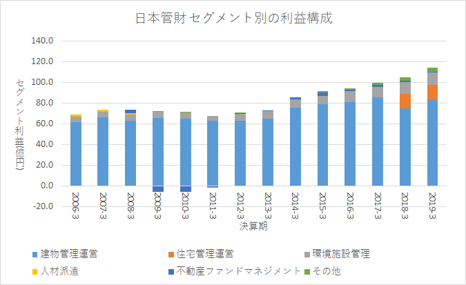 f:id:quwequwe:20190820091432p:plain
