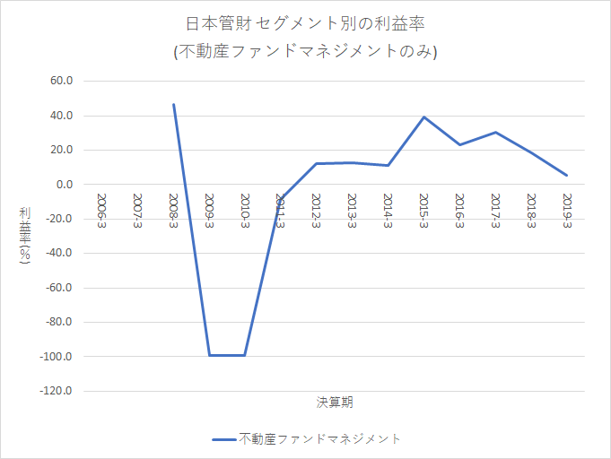 f:id:quwequwe:20190820092049p:plain