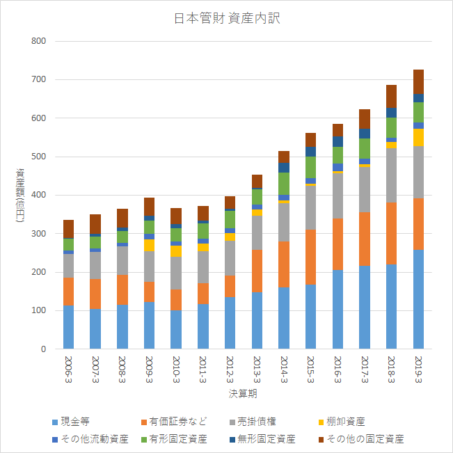 f:id:quwequwe:20190820093108p:plain