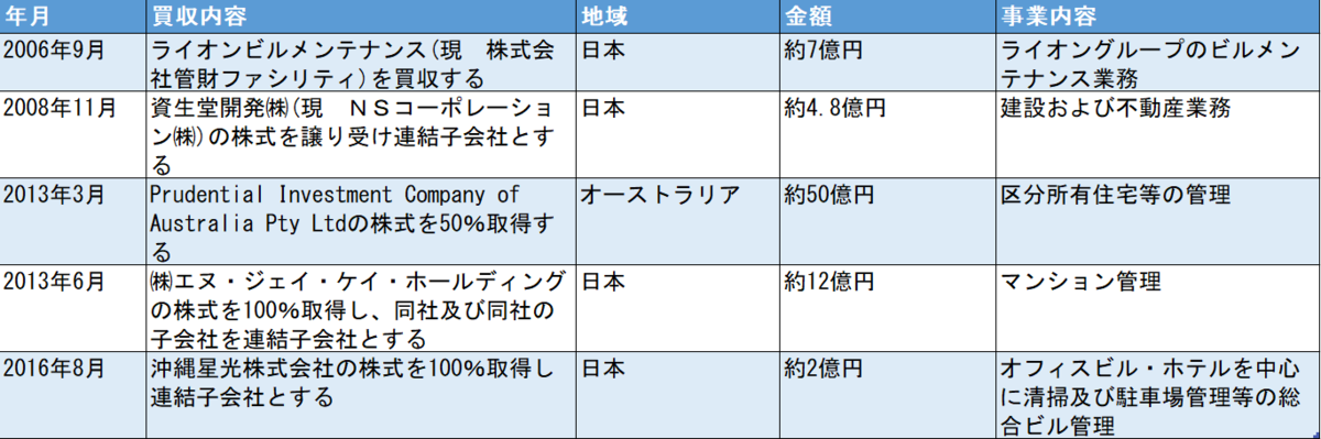 f:id:quwequwe:20190828061153p:plain