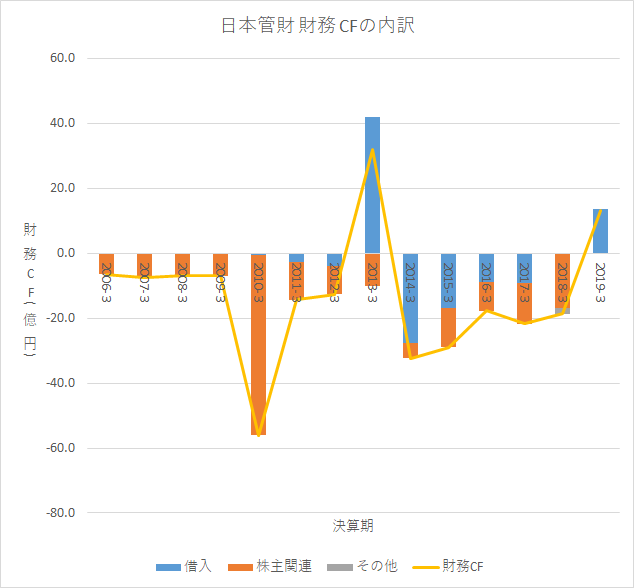 f:id:quwequwe:20190828062123p:plain