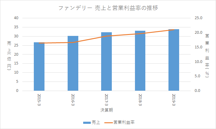 f:id:quwequwe:20190909083047p:plain