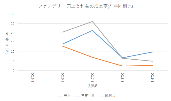 f:id:quwequwe:20190909093505p:plain