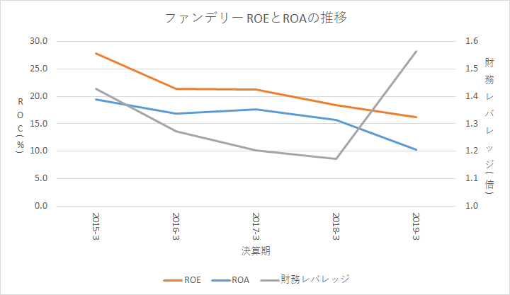 f:id:quwequwe:20190909094744p:plain