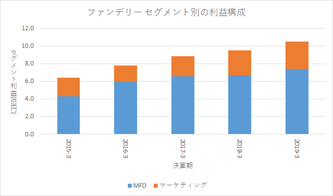 f:id:quwequwe:20190909100048p:plain