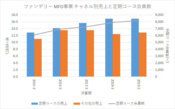 f:id:quwequwe:20190909102650p:plain