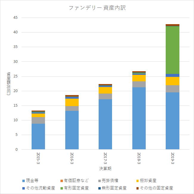 f:id:quwequwe:20190910073323p:plain