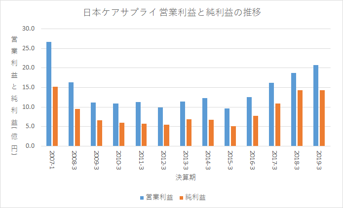 f:id:quwequwe:20191028134559p:plain