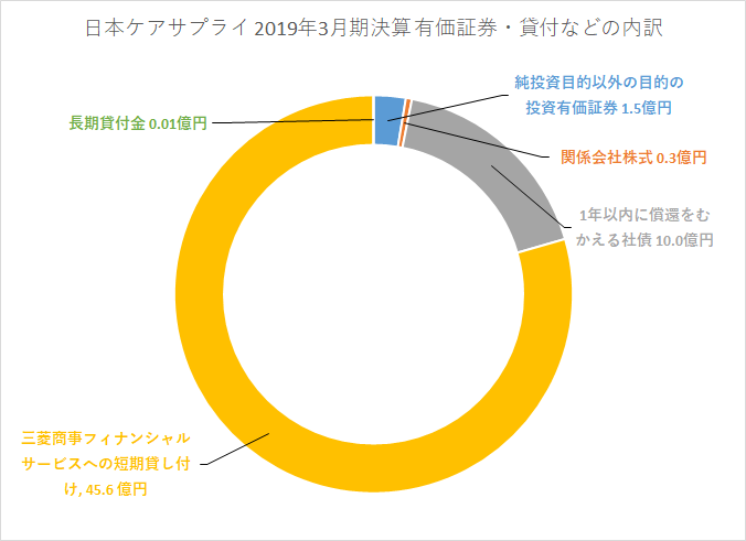 f:id:quwequwe:20191028140646p:plain