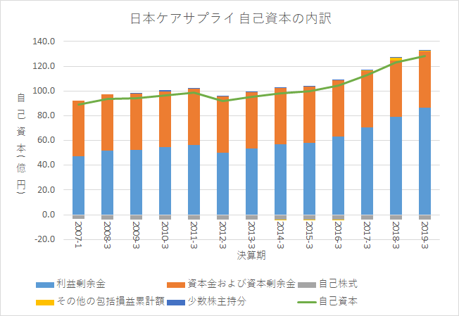 f:id:quwequwe:20191029052044p:plain