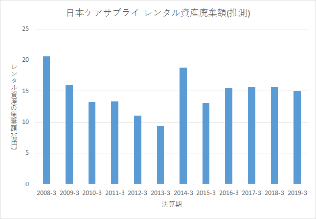 f:id:quwequwe:20191029060109p:plain