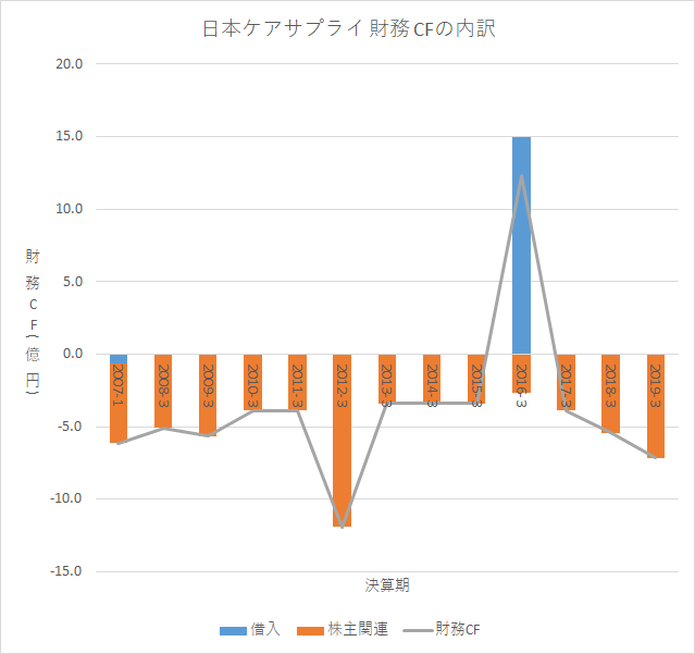 f:id:quwequwe:20191029060548p:plain