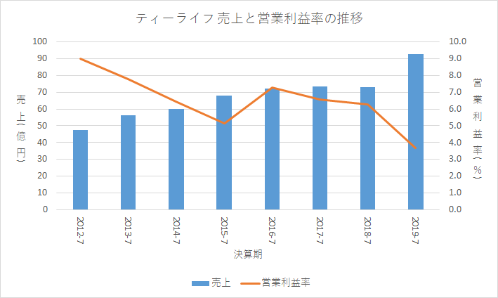 f:id:quwequwe:20191129104050p:plain