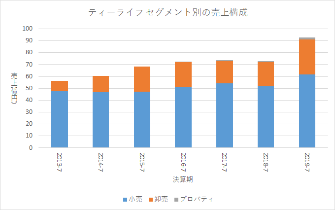 f:id:quwequwe:20191129170532p:plain