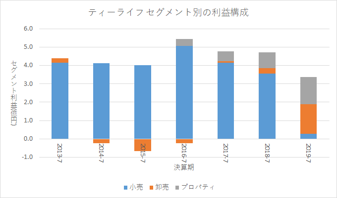 f:id:quwequwe:20191129171932p:plain