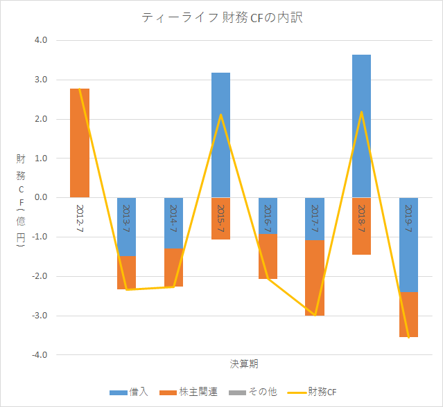 f:id:quwequwe:20191129185721p:plain