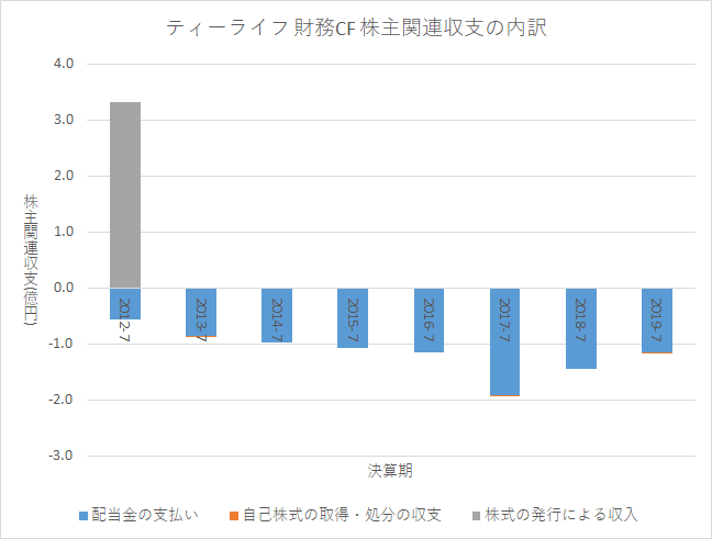 f:id:quwequwe:20191129185736p:plain