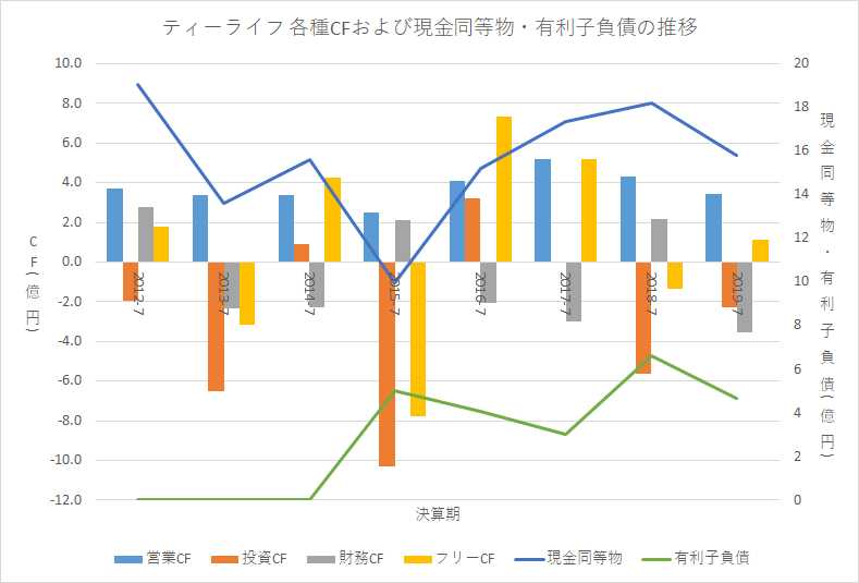 f:id:quwequwe:20191201180811p:plain