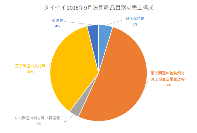 f:id:quwequwe:20191203154719p:plain