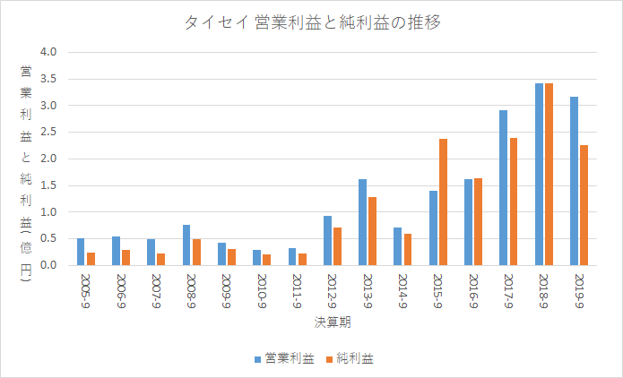 f:id:quwequwe:20191204231513p:plain