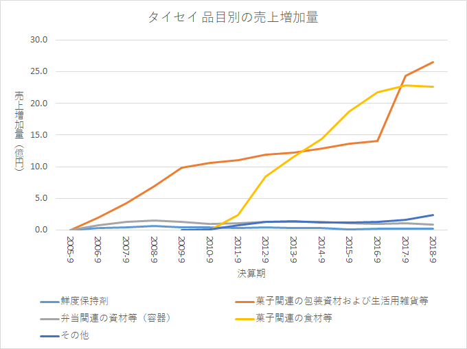 f:id:quwequwe:20191204232410p:plain