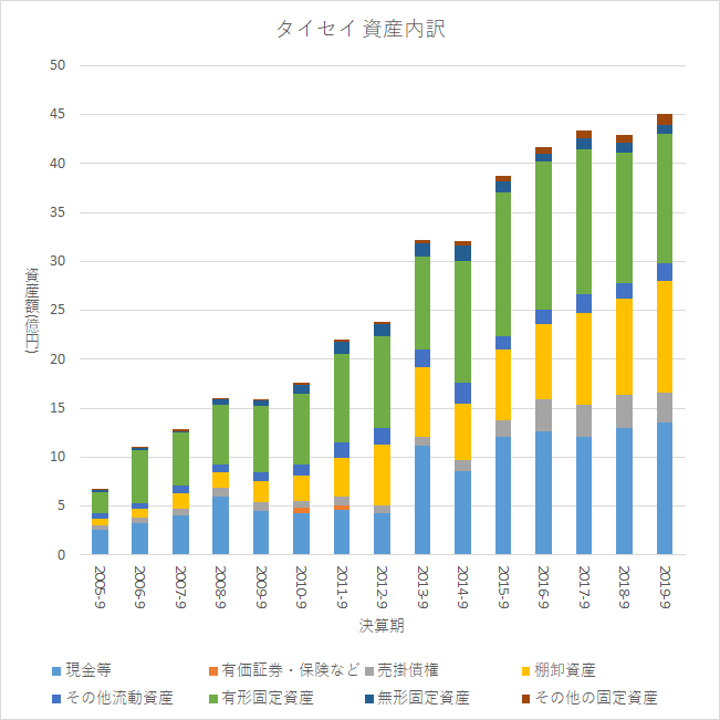 f:id:quwequwe:20191205153728p:plain