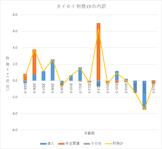 f:id:quwequwe:20191206000745p:plain