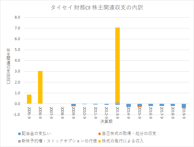 f:id:quwequwe:20191206000812p:plain