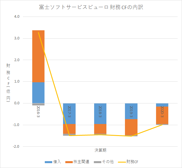 f:id:quwequwe:20201122022648p:plain