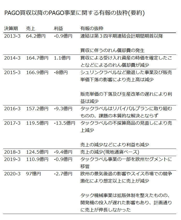 f:id:quwequwe:20201124131622p:plain