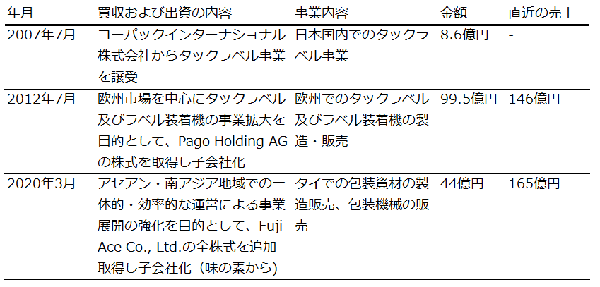 f:id:quwequwe:20201124140942p:plain