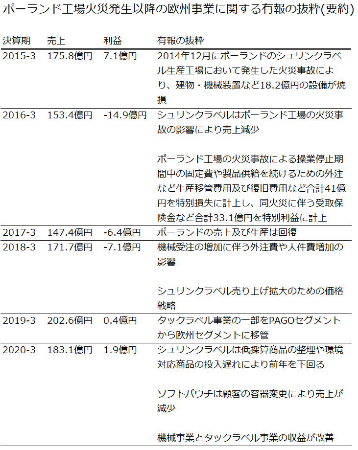 f:id:quwequwe:20201124141504p:plain