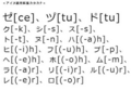 [katakana]アイヌ語拡張カタカナ - Katakana Extension for Ainu