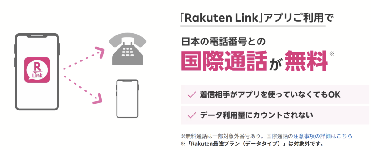 「Rakuten Link」アプリを利用して日本の電話番号との国際通話が無料であることを説明した画像。スマートフォンの画面にRakuten Linkのアイコンが表示され、矢印で固定電話や他のスマートフォンへの通話が可能であることを示している。着信相手がアプリを使っていなくても無料で通話でき、データ利用量にカウントされないことが強調されているテキスト付き
