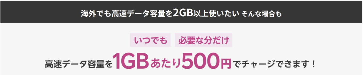 海外で2GB以上の高速データ通信を利用したい場合に、1GBあたり500円で必要な分だけチャージできることを説明した画像。「いつでも」「必要な分だけ」という強調されたテキストと共に、高速データ容量追加の料金案内が記載されている。背景はシンプルで、黒と白を基調にしたデザイン。