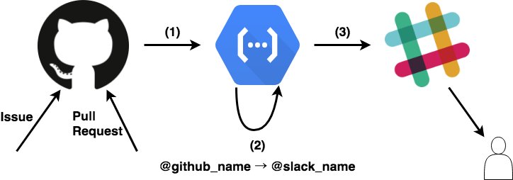 f:id:r-n-i:20180814175755p:plain f:id:r-n-i:20180814175755p:plain