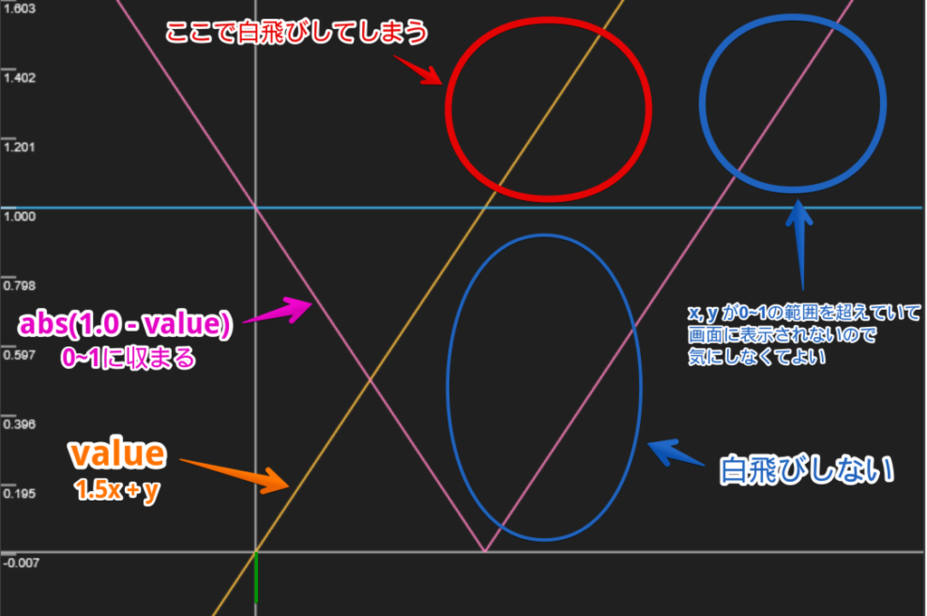 f:id:r-ngtm:20181213015809p:plain f:id:r-ngtm:20181213015809p:plain