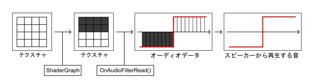 f:id:r-ngtm:20190110220303p:plain f:id:r-ngtm:20190110220303p:plain